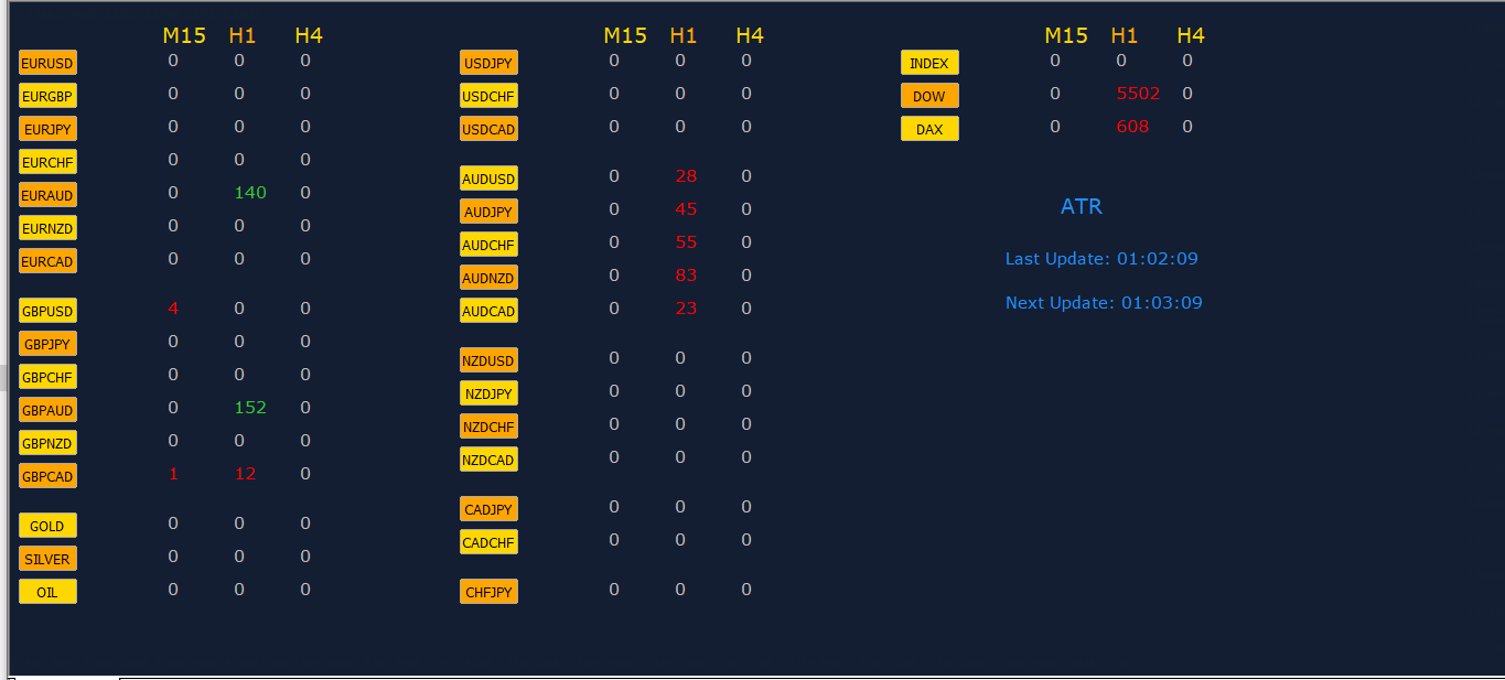 ATR Dashboard