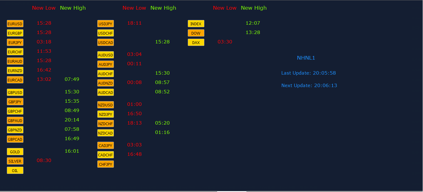 NHNL Screen
