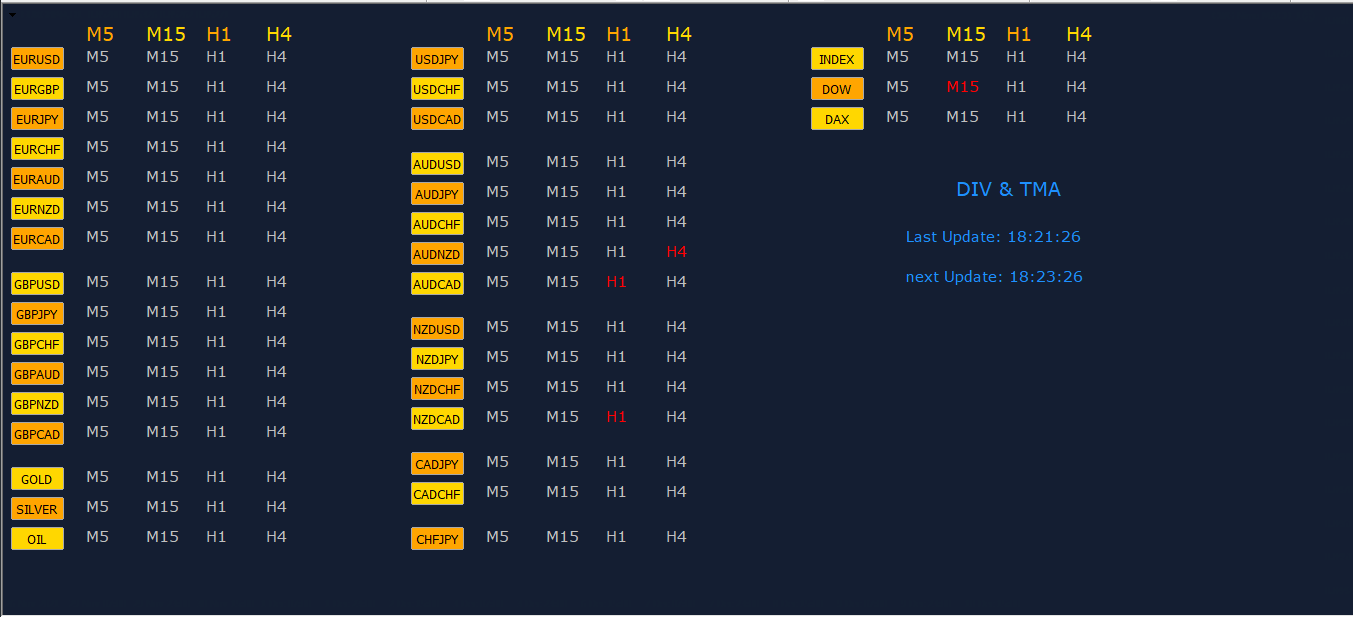 DivTMA Dashboard