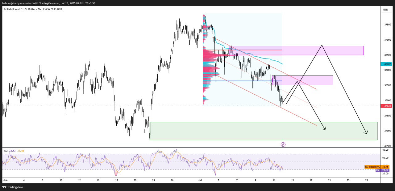 GBPUSD_2025-07-13_09-00-10