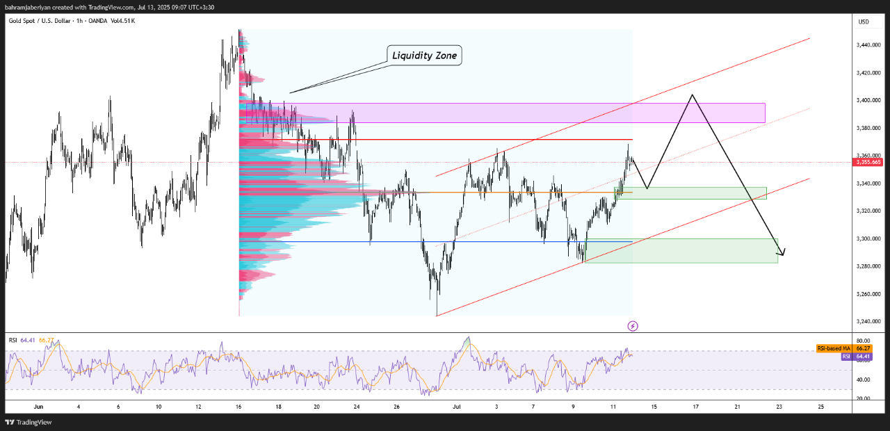 XAUUSD_2025-07-13_09-05-56