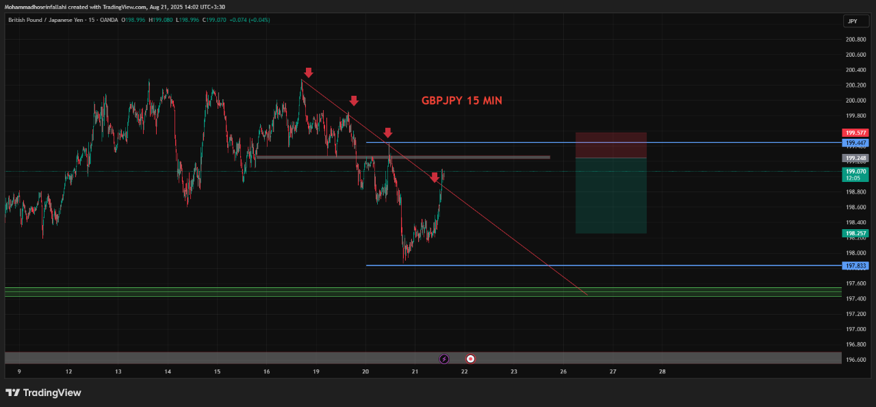 GBPJPY_2025-08-21_14-02-54