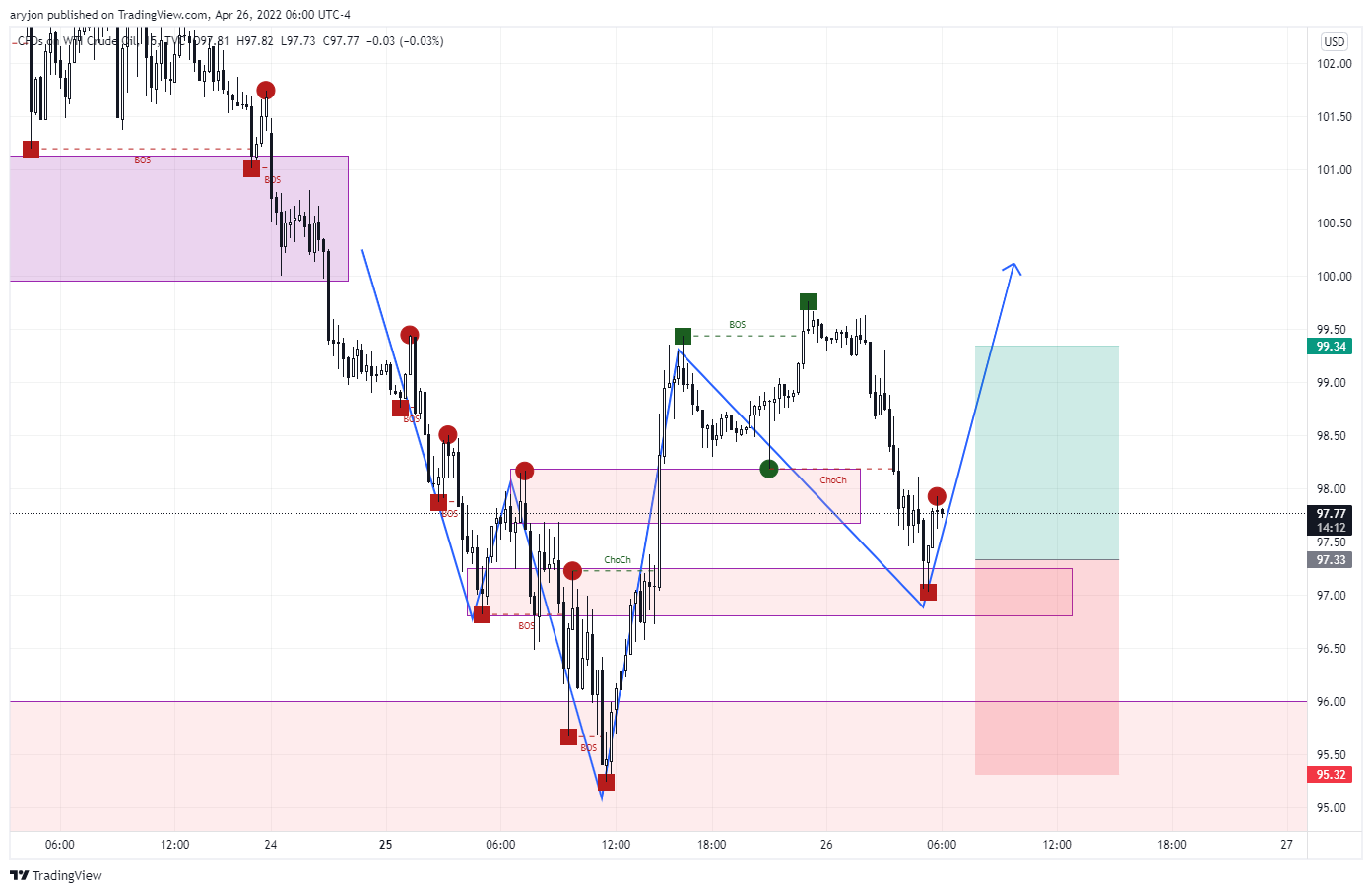 USOIL_2022-04-26_14-30-49