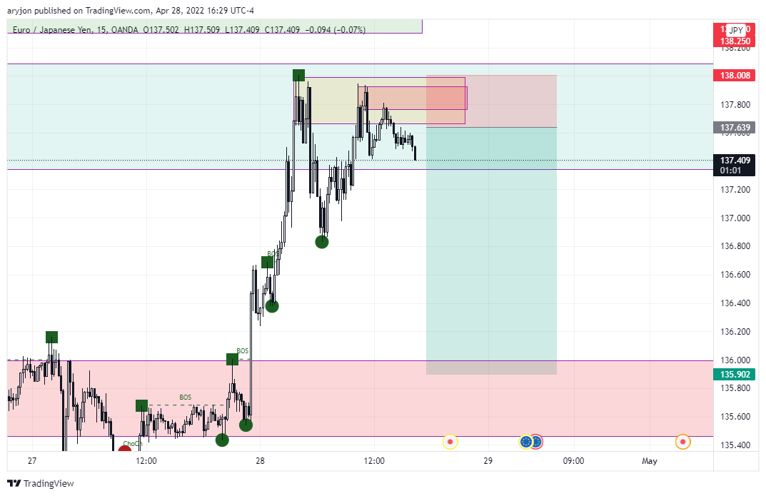 EURJPY_2022-04-29_00-59-00