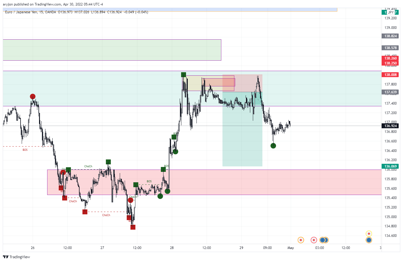 EURJPY_2022-04-30_14-14-43