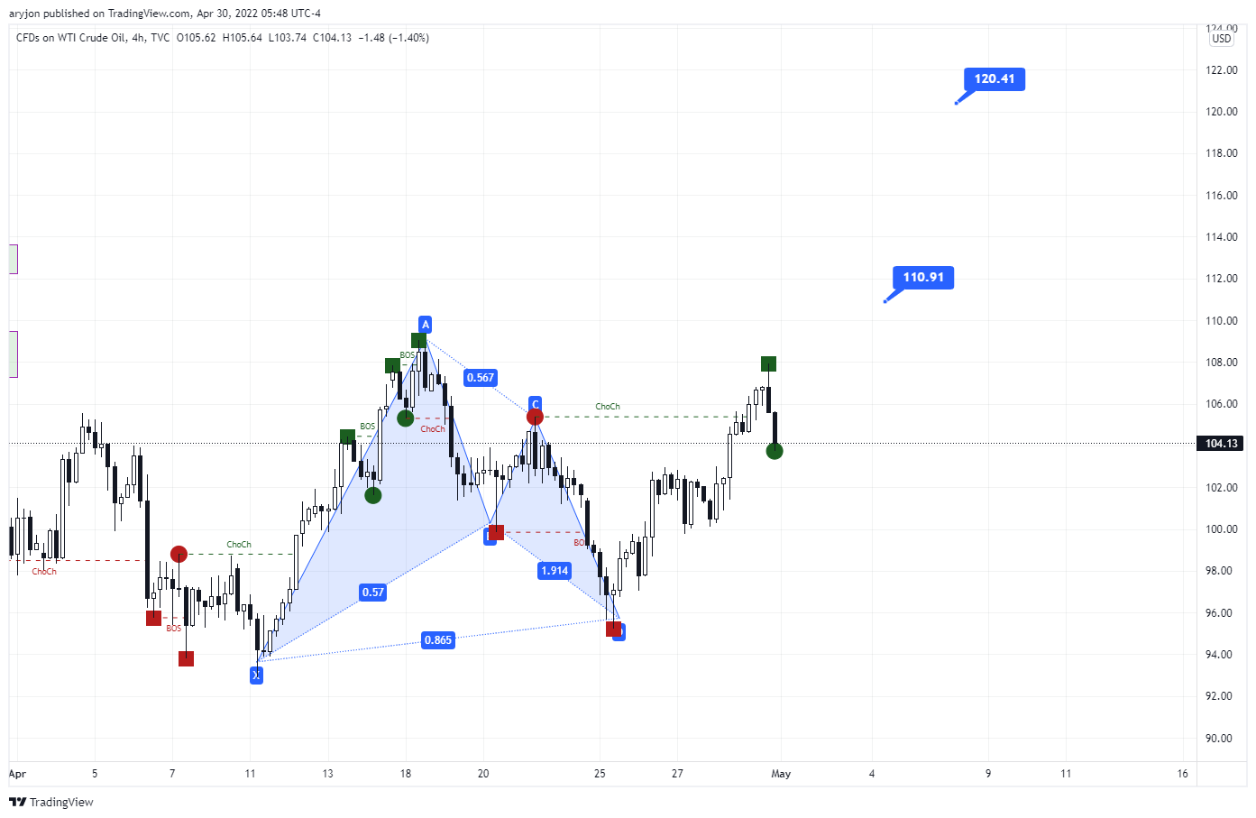 USOIL_2022-04-30_14-18-29