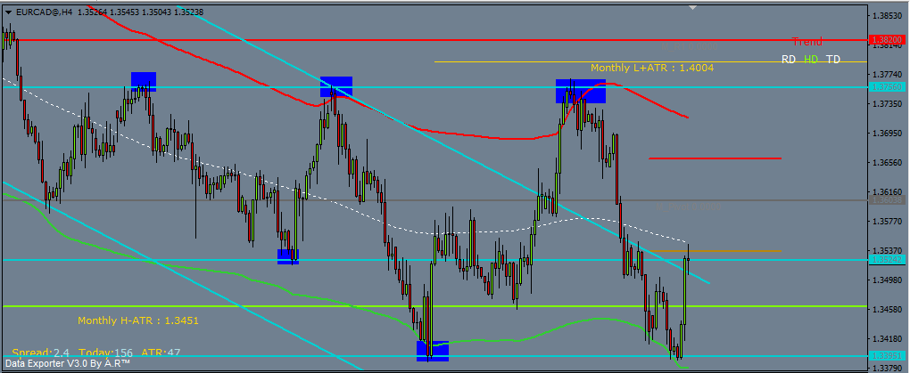 eurcad27021401