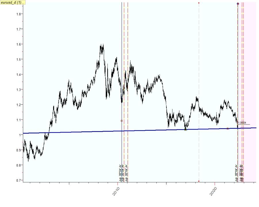 EURUSD JUP 04 AR TM  220523