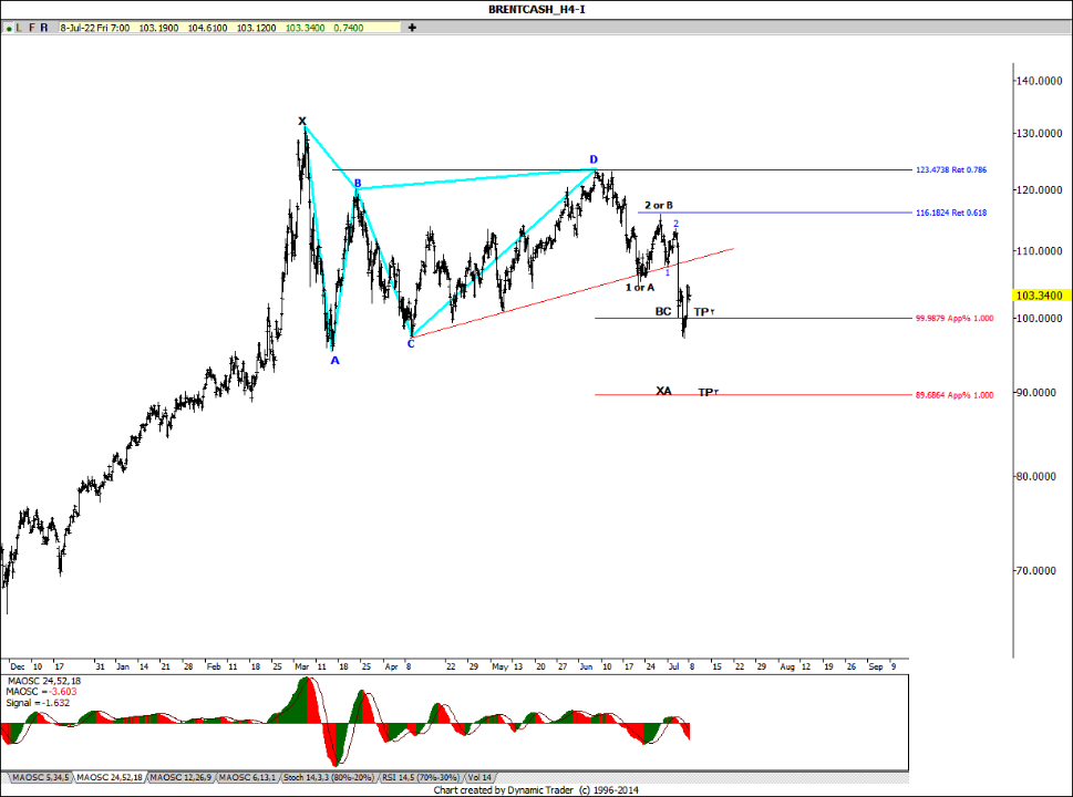 BRENT UPDATE DT 220708