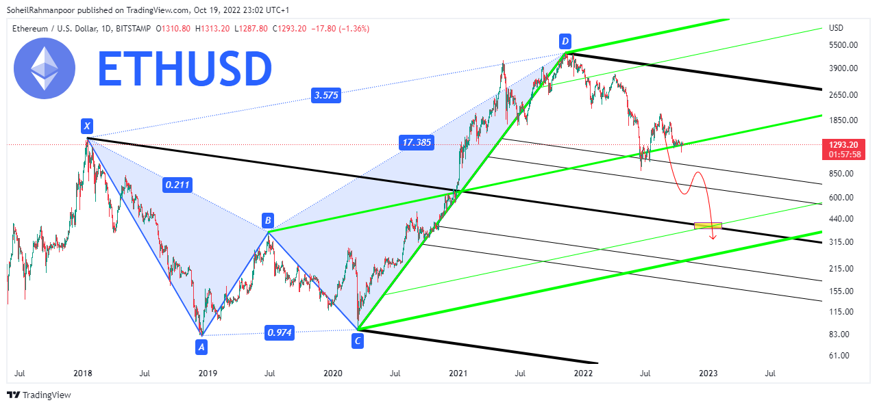 ETHUSD