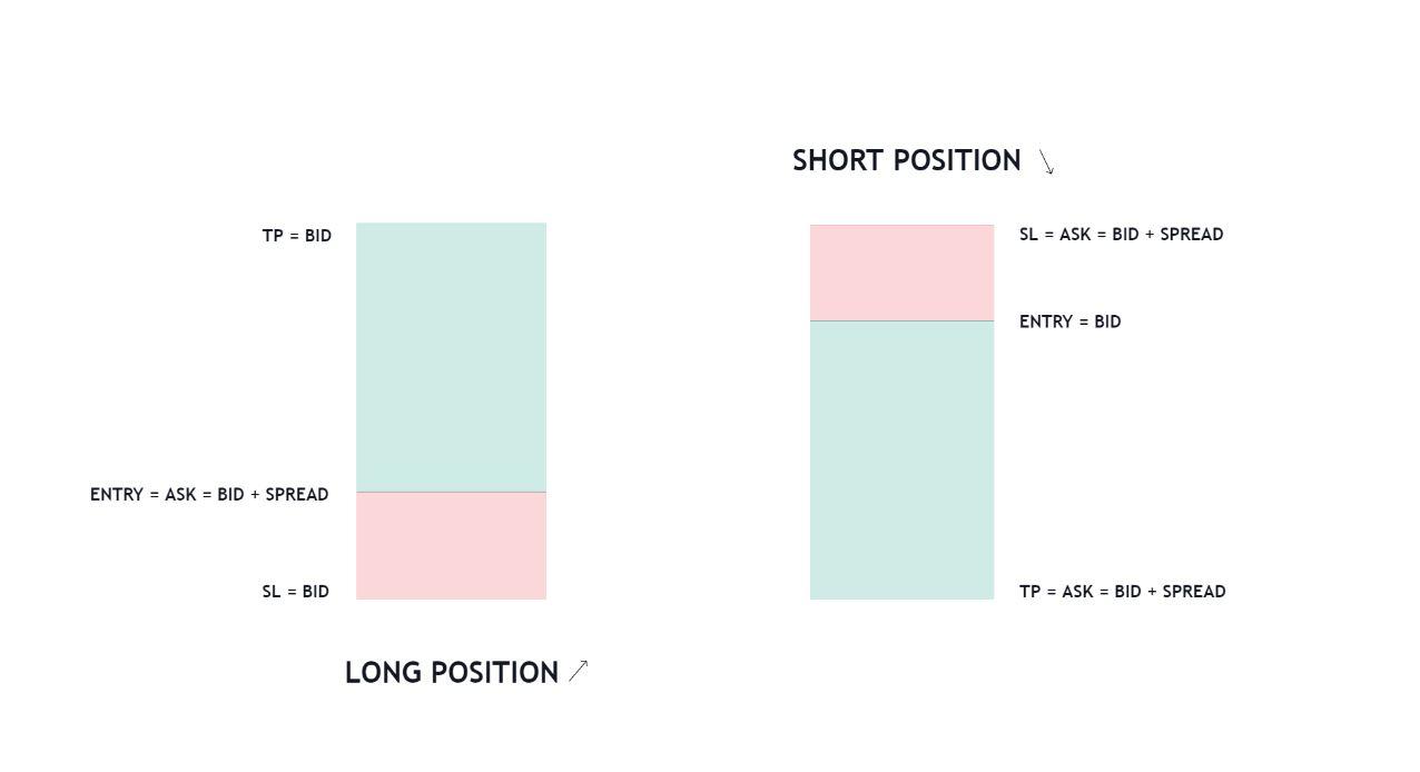 FOREX POSITION