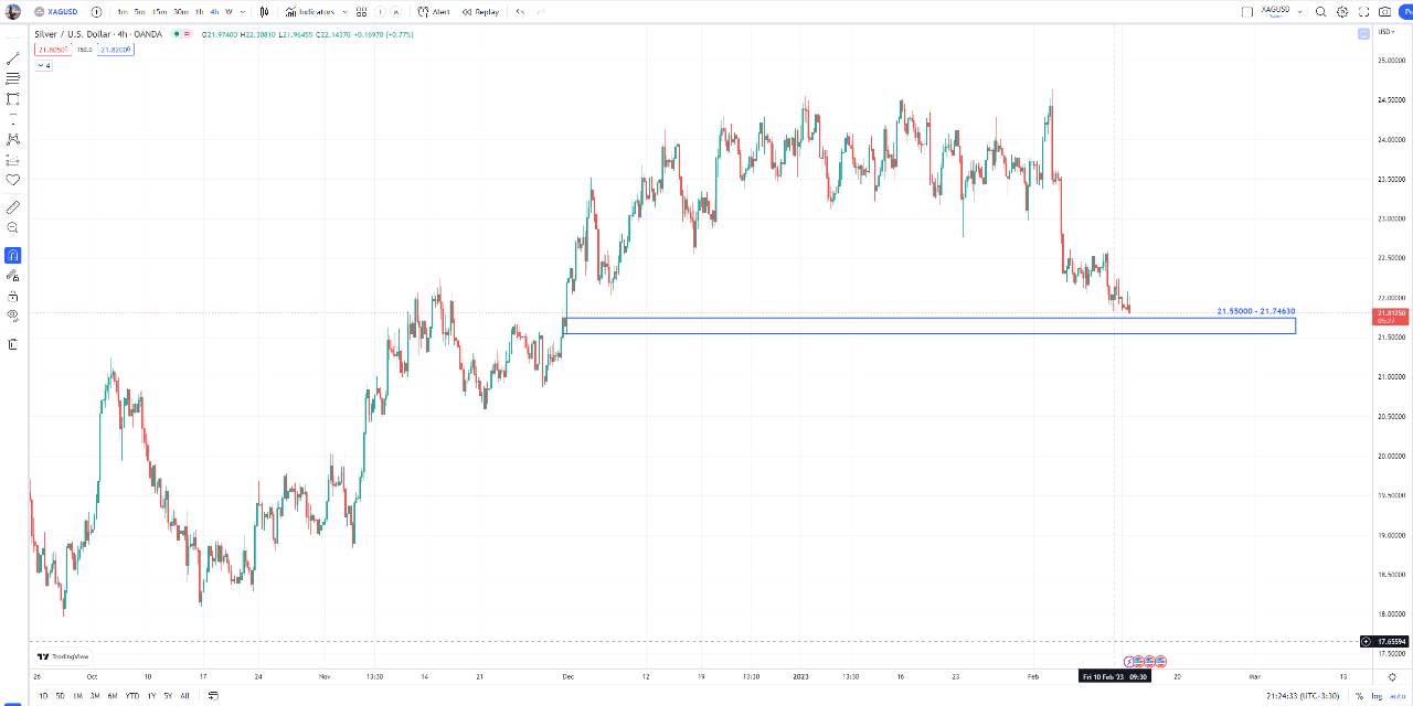 XAGUSD, H4