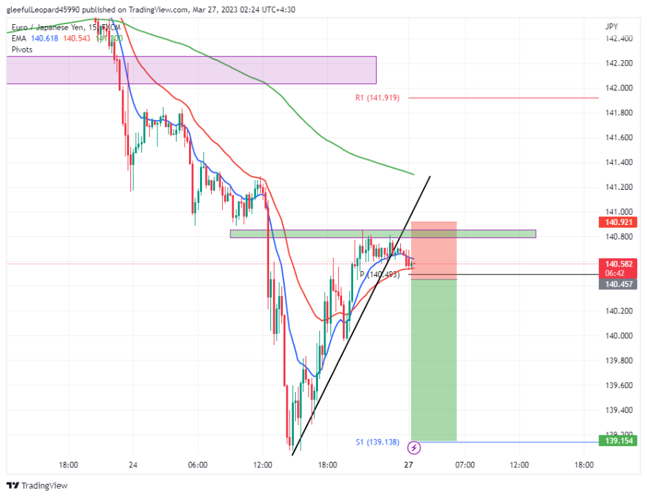 EURJPY_2023-03-27_01-24-14