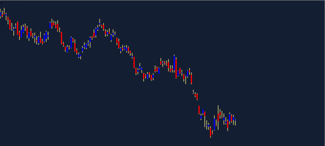 London Session Candle