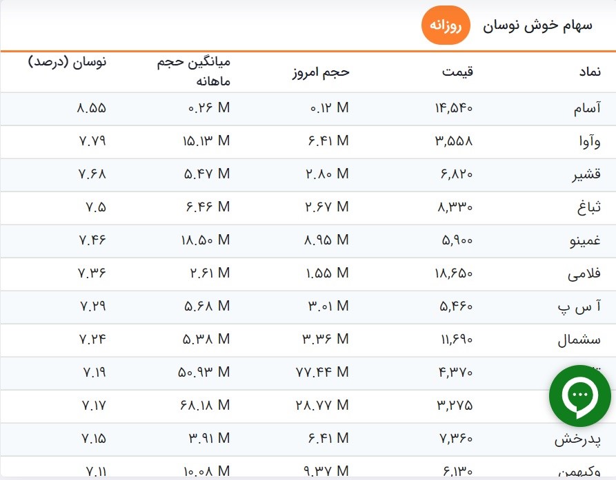 تأثیر اخبار و رویدادها